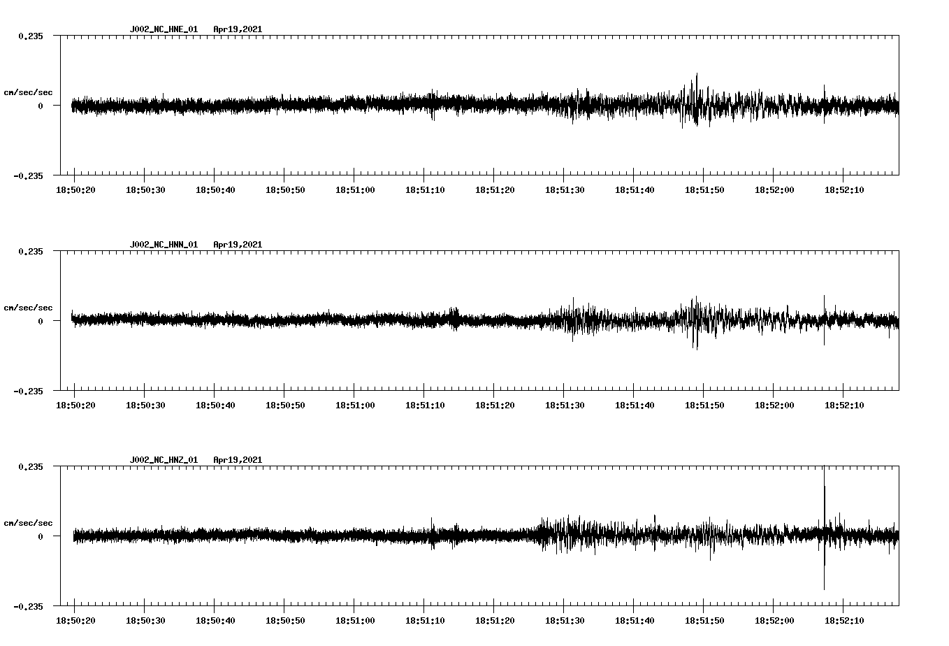 NetQuakes seismogram