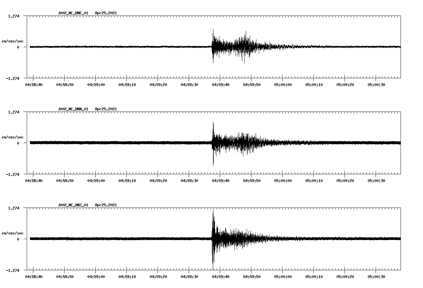 NetQuakes seismogram