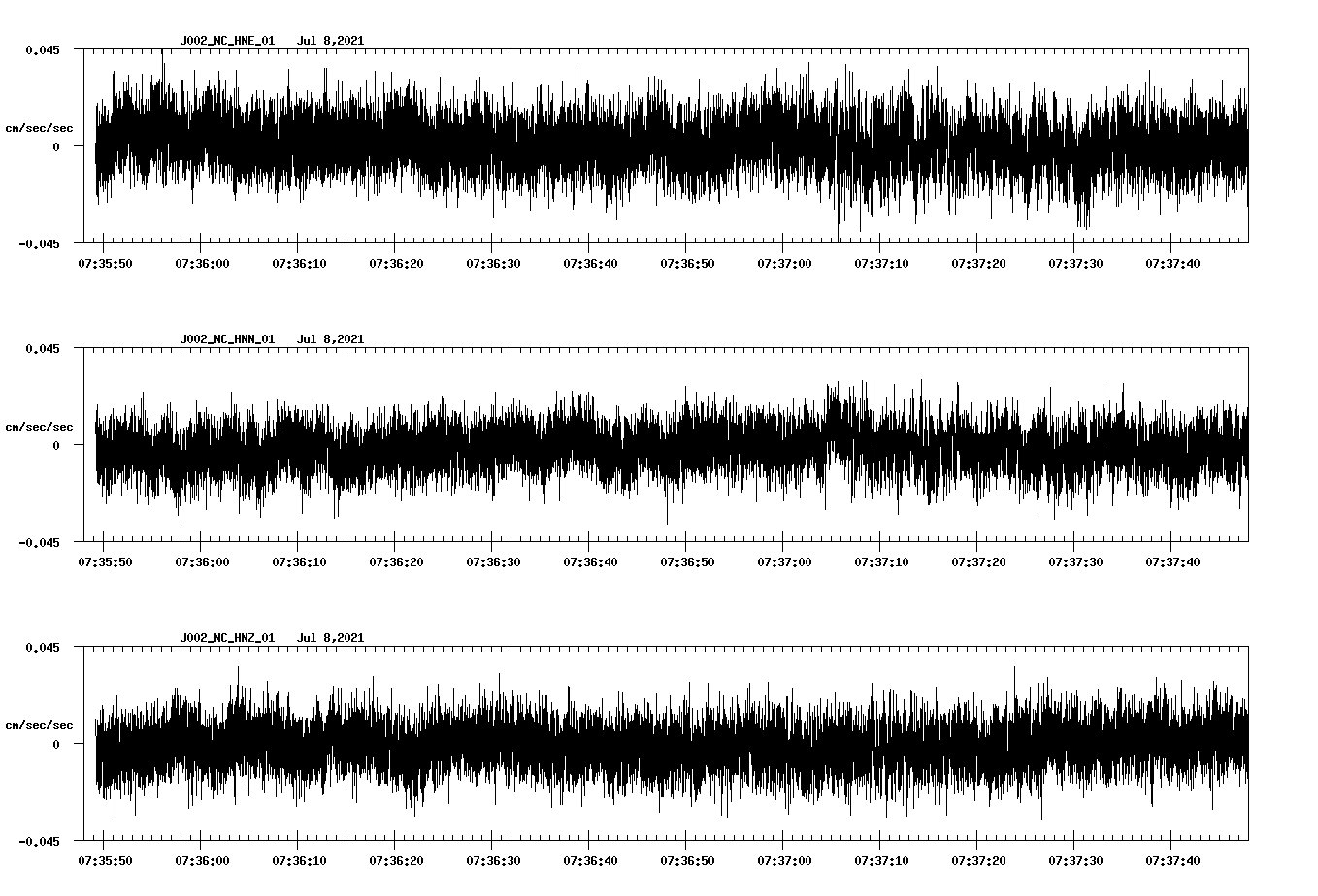 NetQuakes seismogram