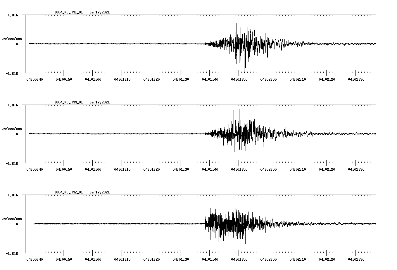 NetQuakes seismogram