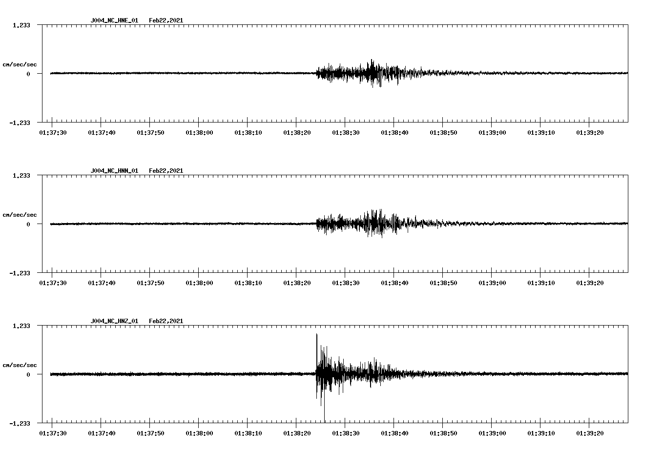 NetQuakes seismogram