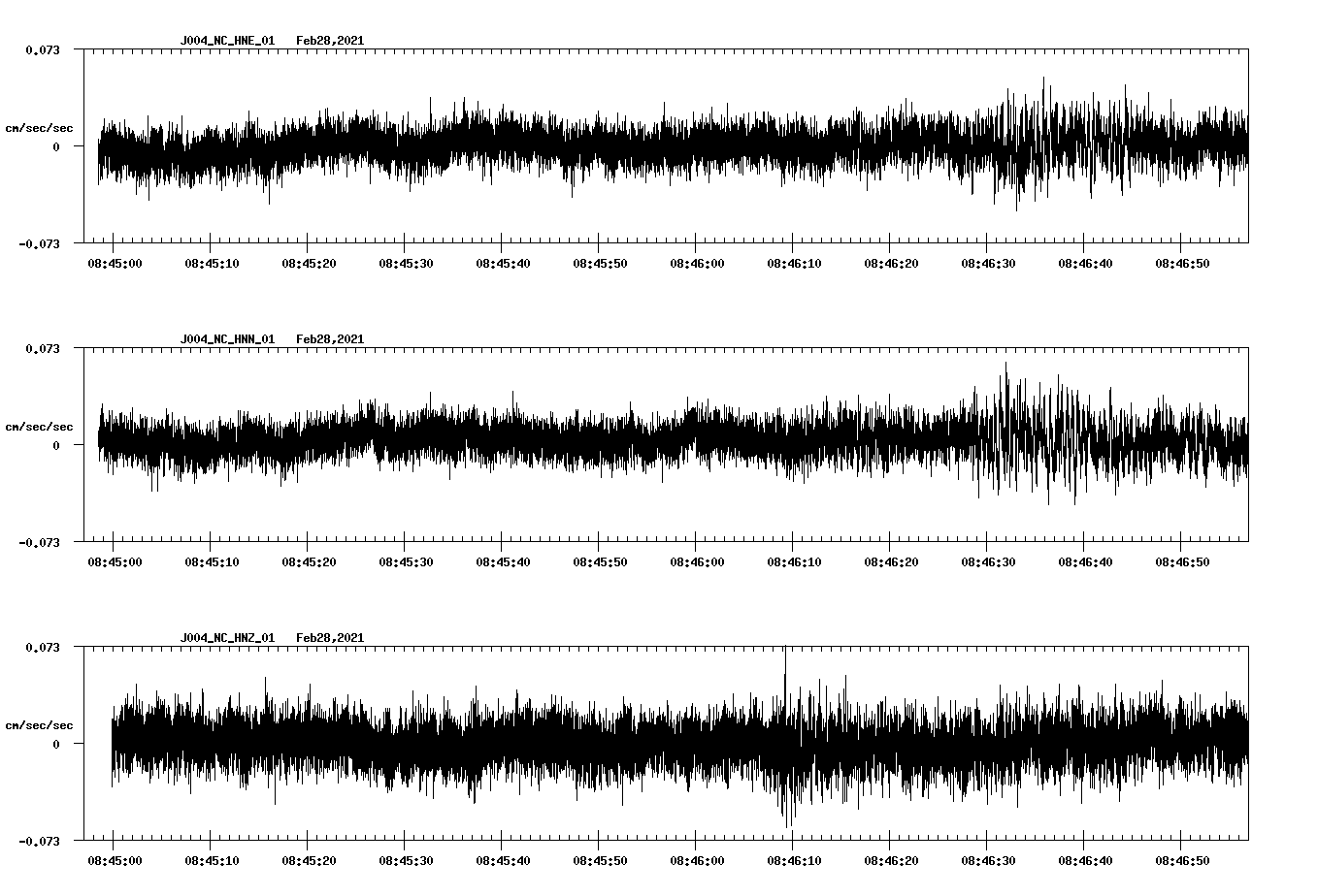 NetQuakes seismogram