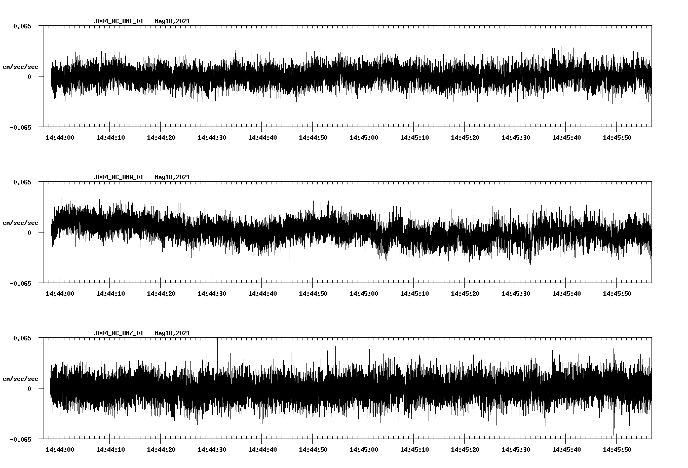 NetQuakes seismogram