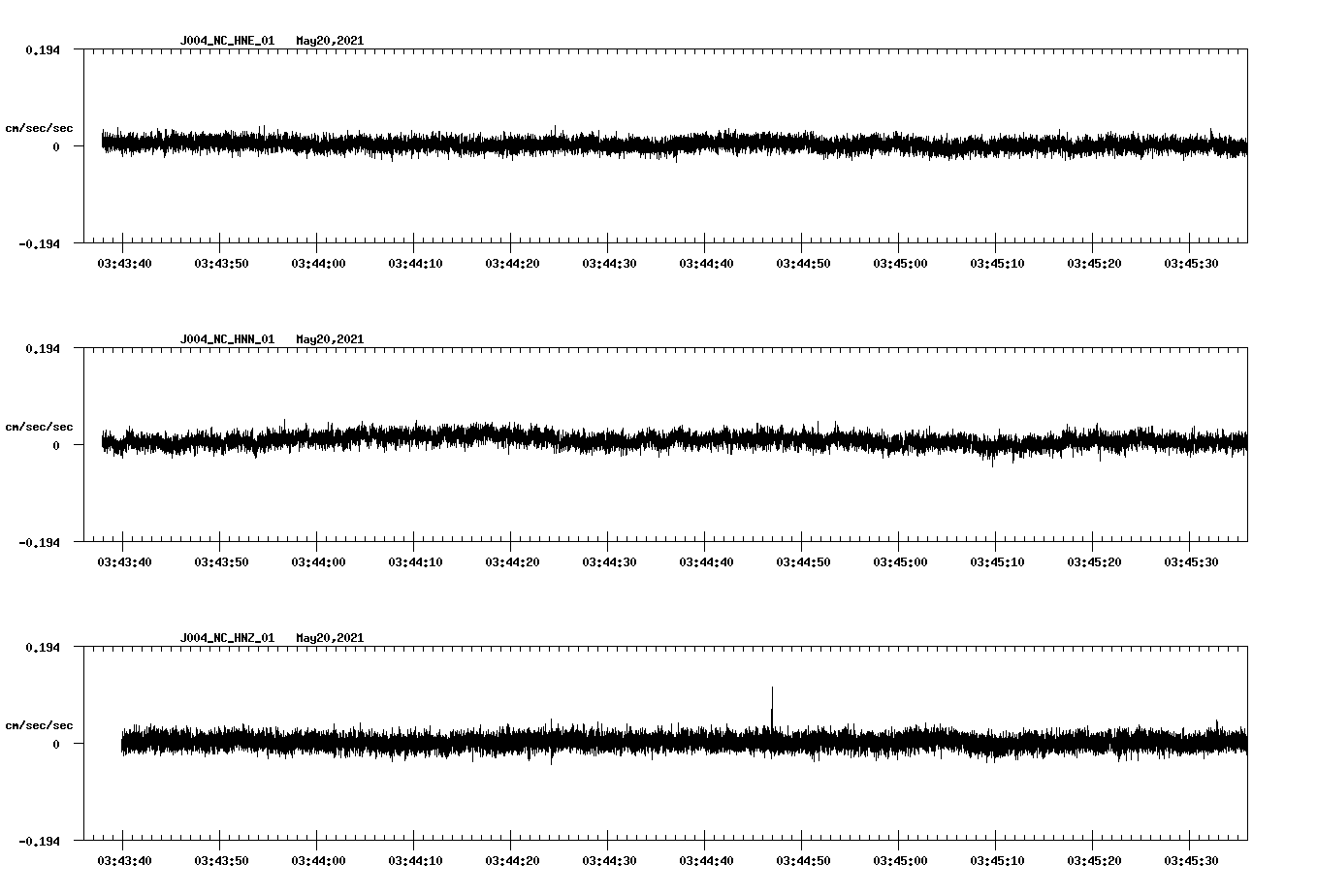NetQuakes seismogram