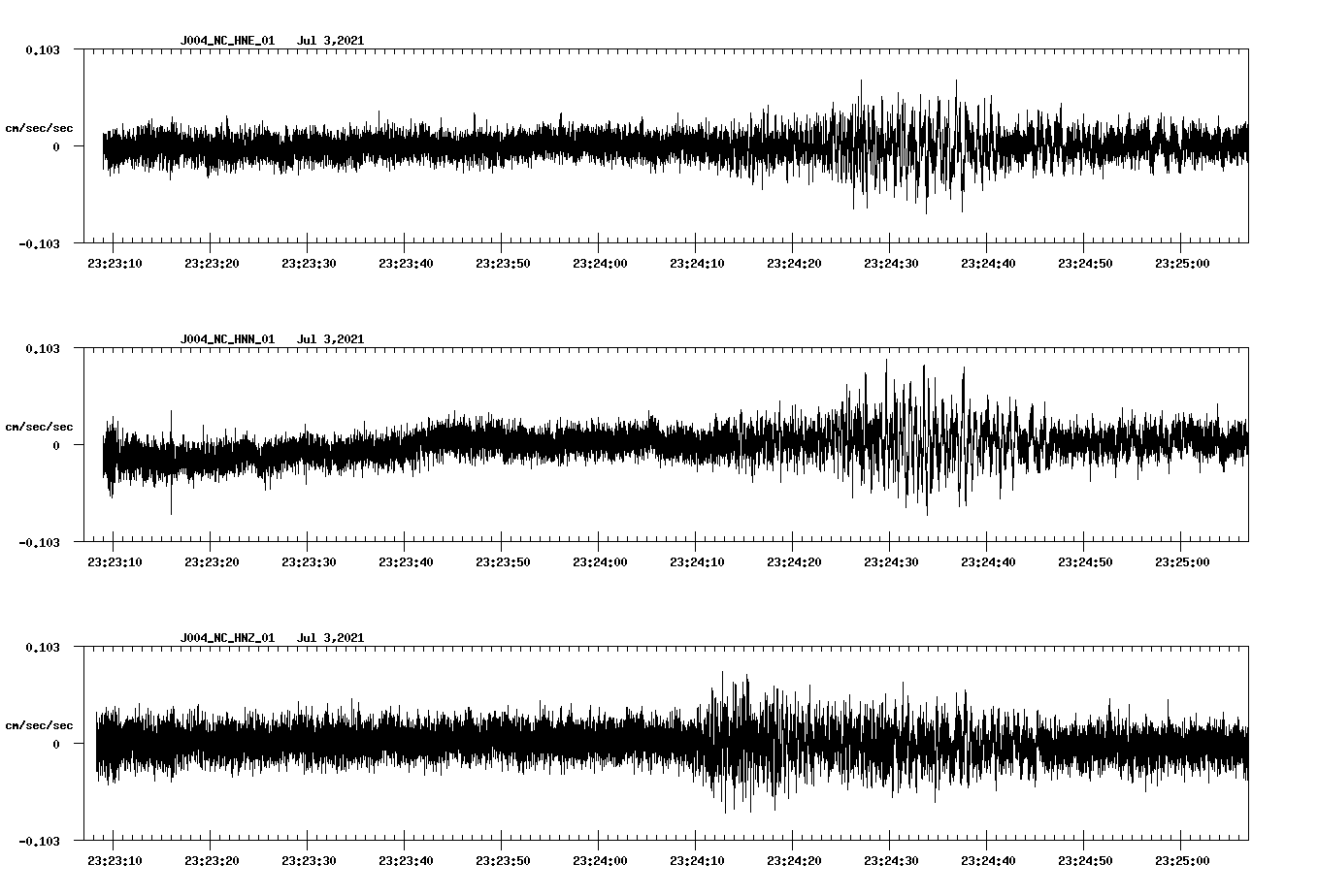 NetQuakes seismogram