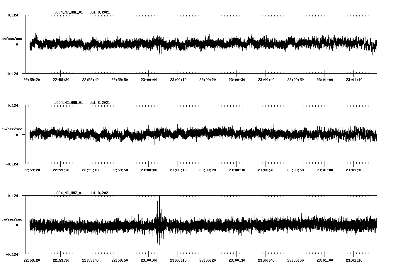 NetQuakes seismogram