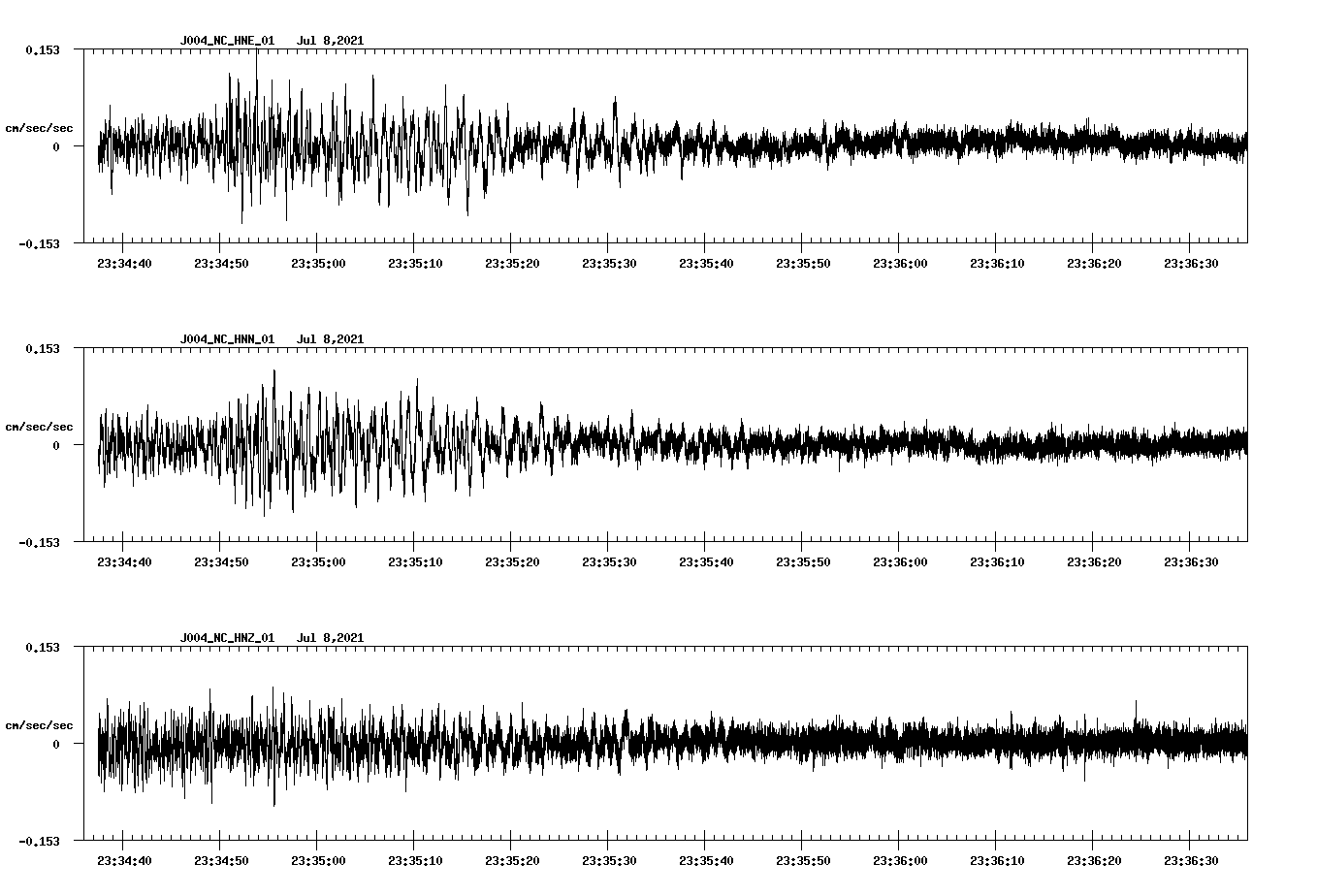 NetQuakes seismogram