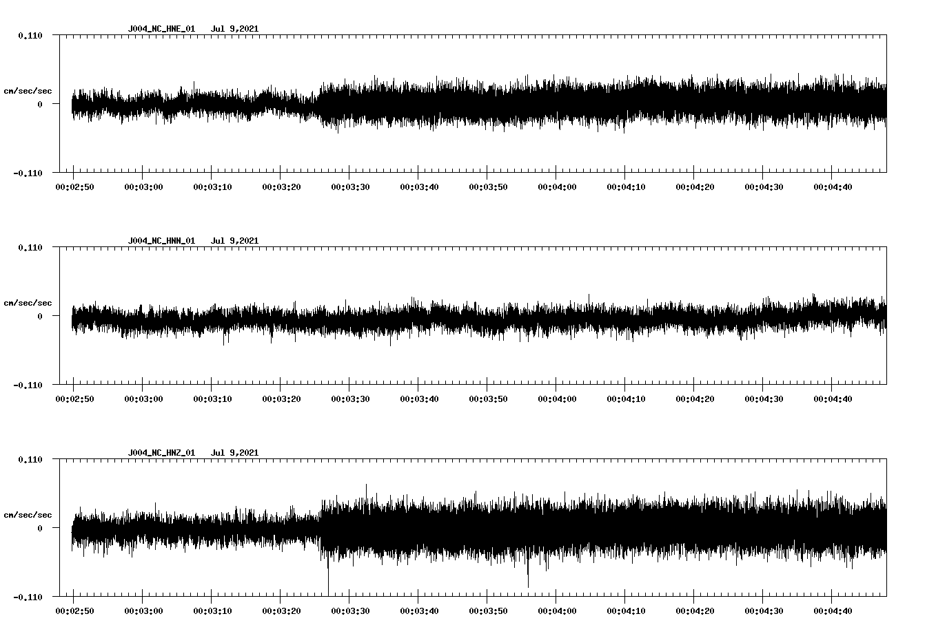 NetQuakes seismogram