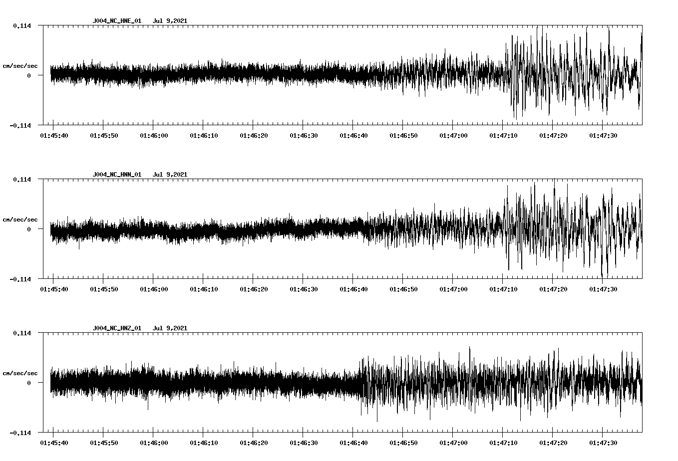 NetQuakes seismogram
