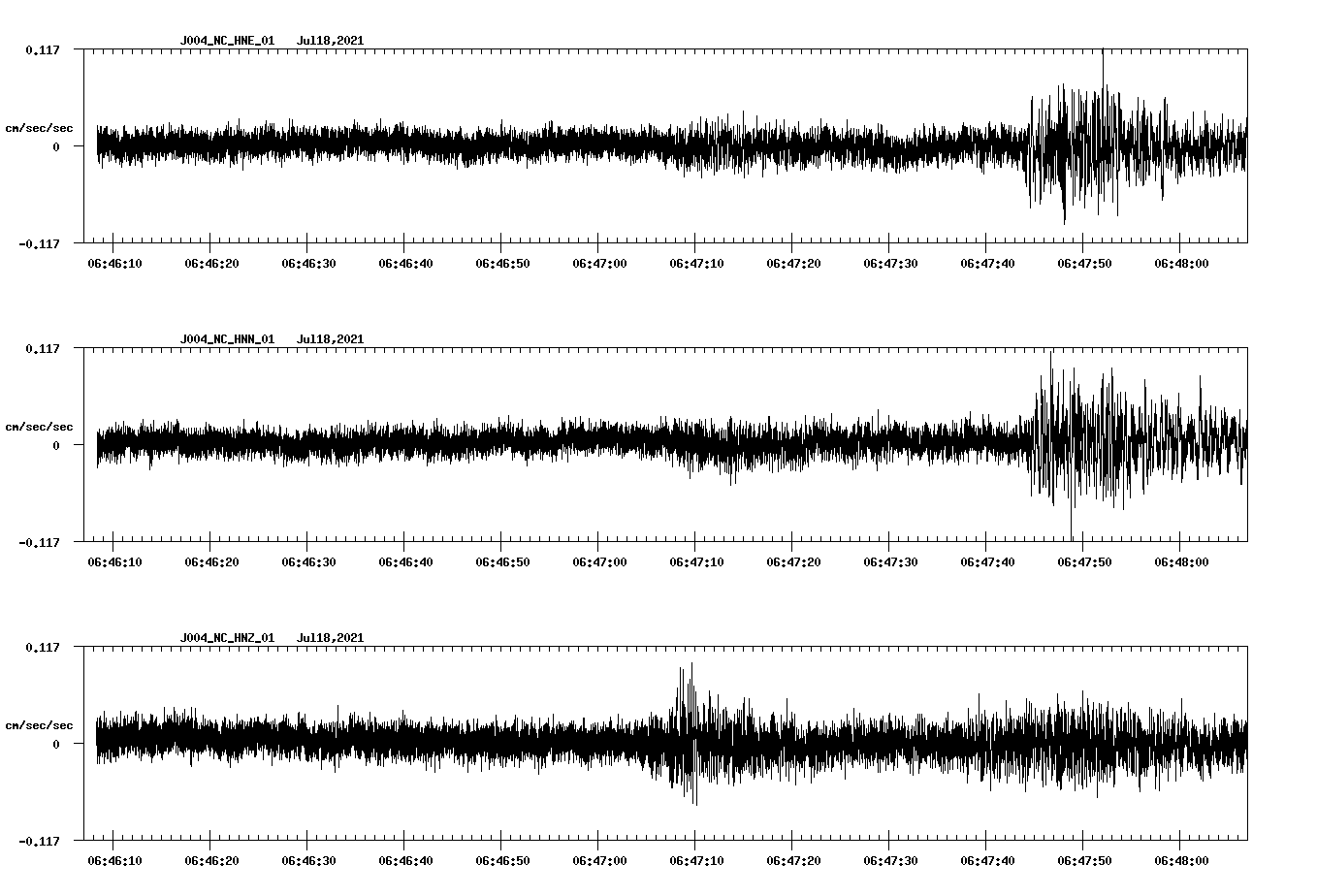 NetQuakes seismogram