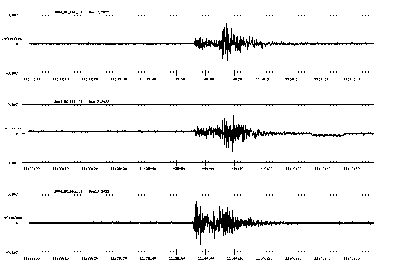NetQuakes seismogram