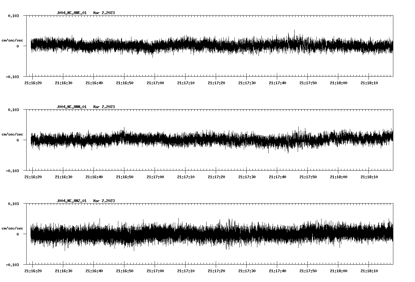NetQuakes seismogram