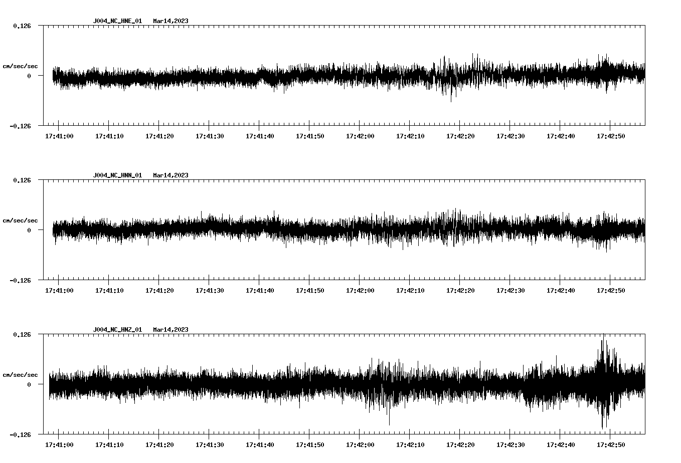 NetQuakes seismogram