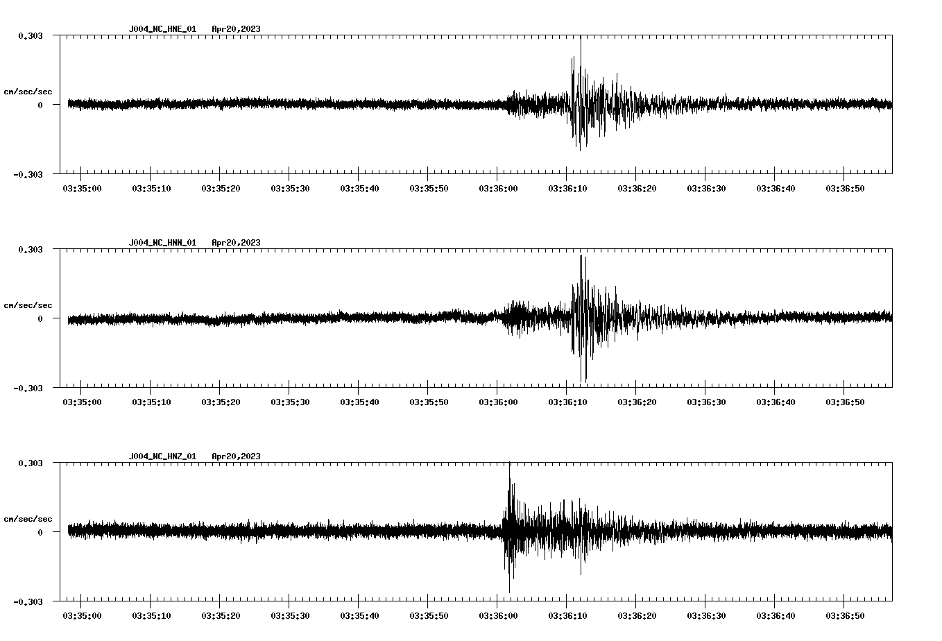 NetQuakes seismogram