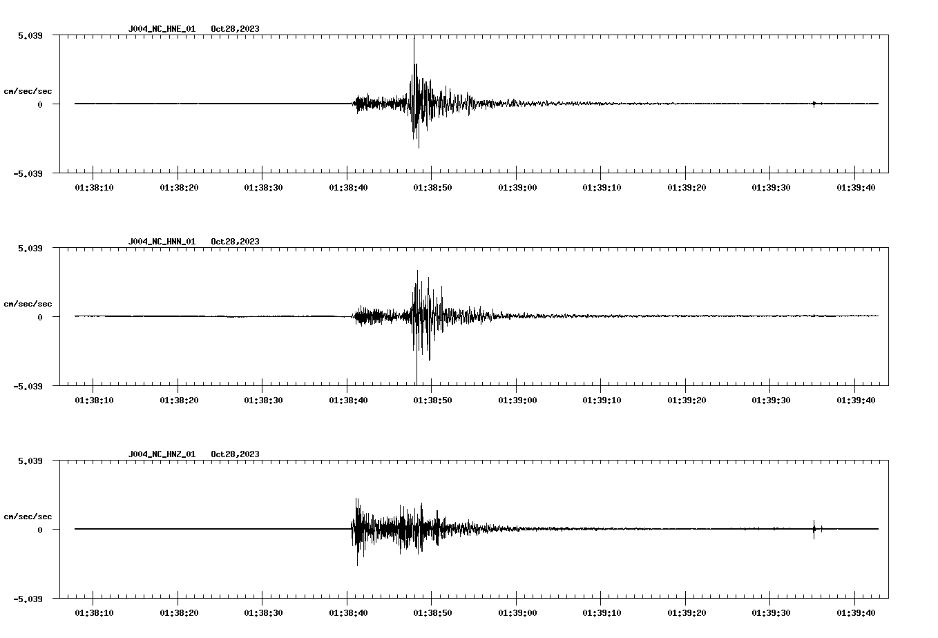 NetQuakes seismogram