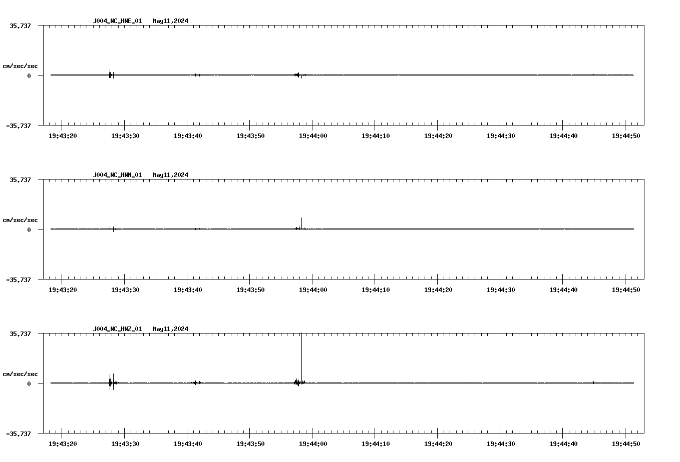 NetQuakes seismogram