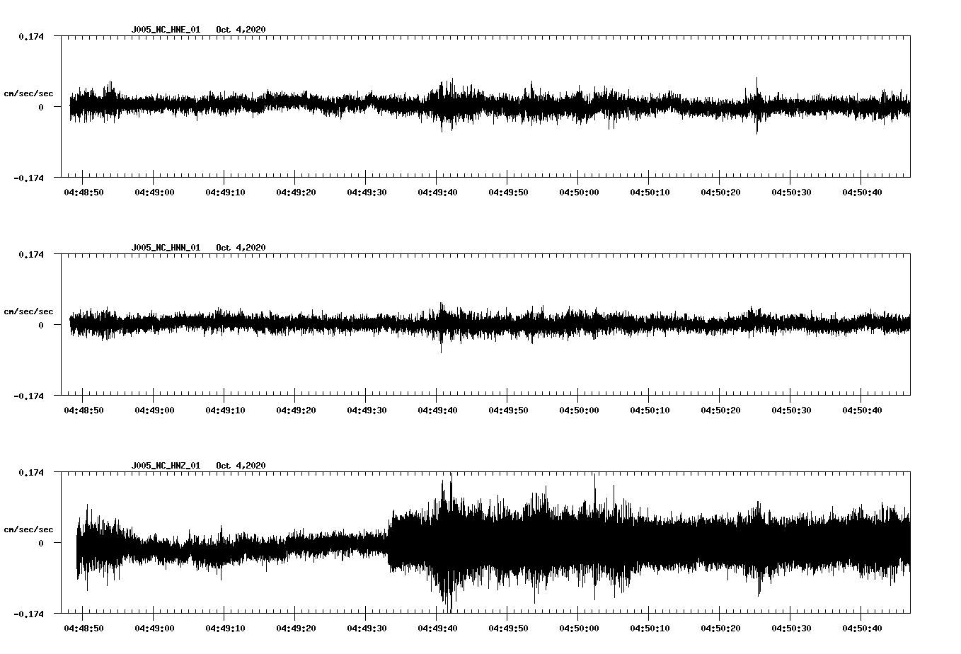 NetQuakes seismogram