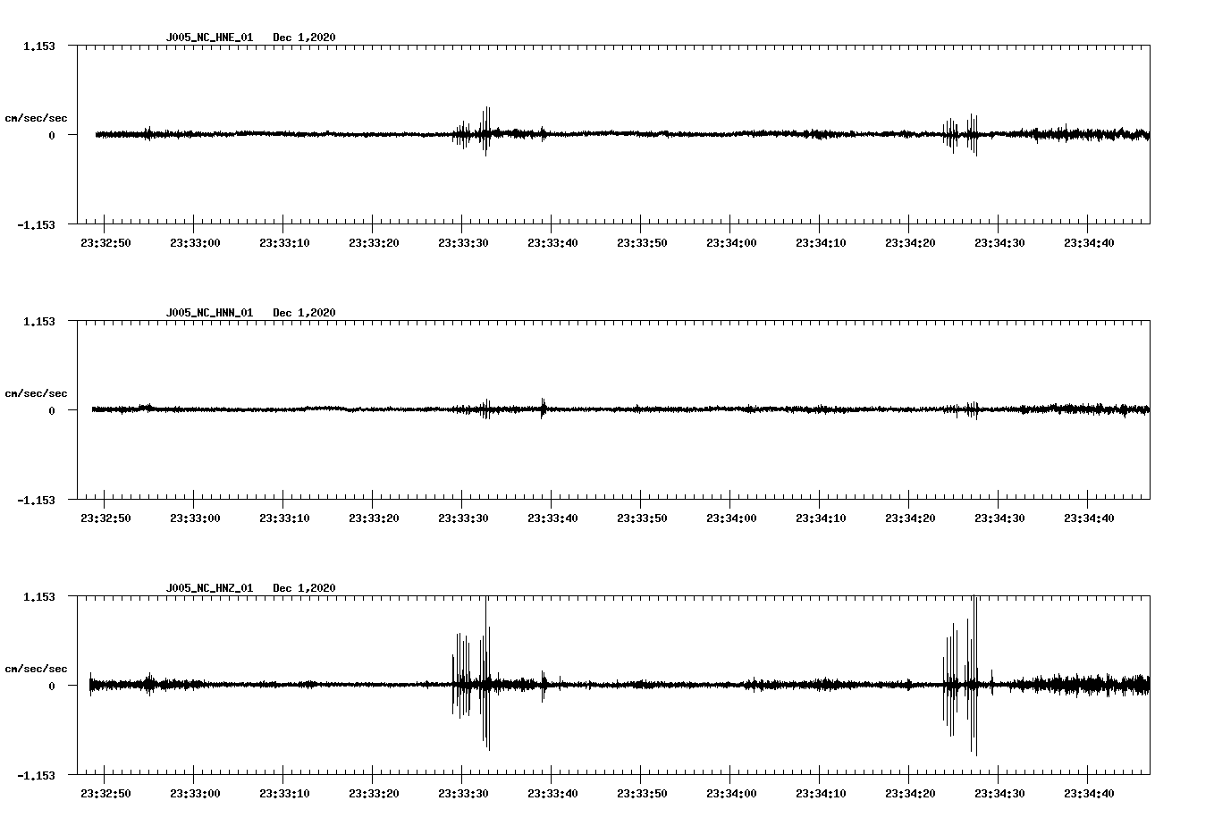 NetQuakes seismogram