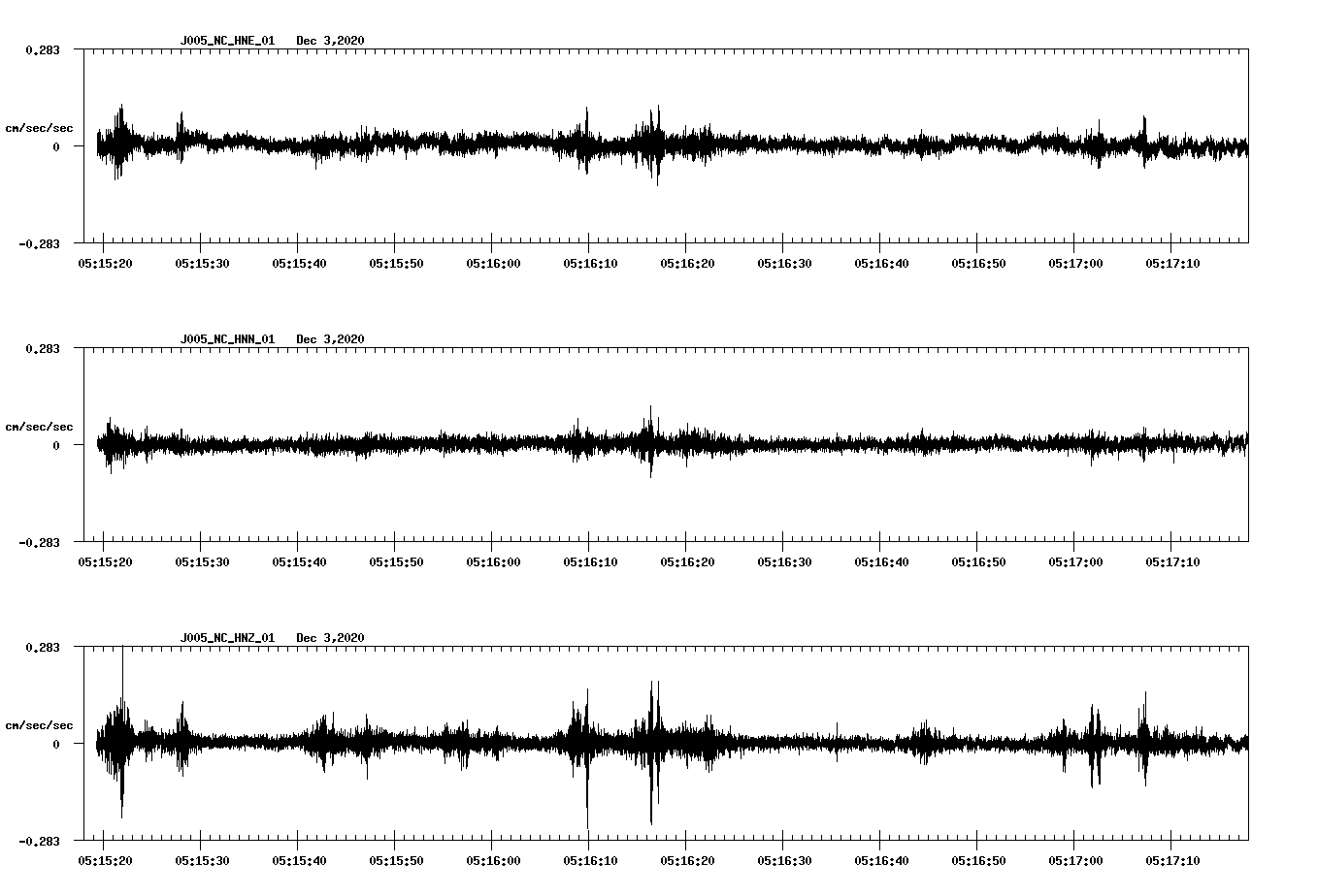 NetQuakes seismogram