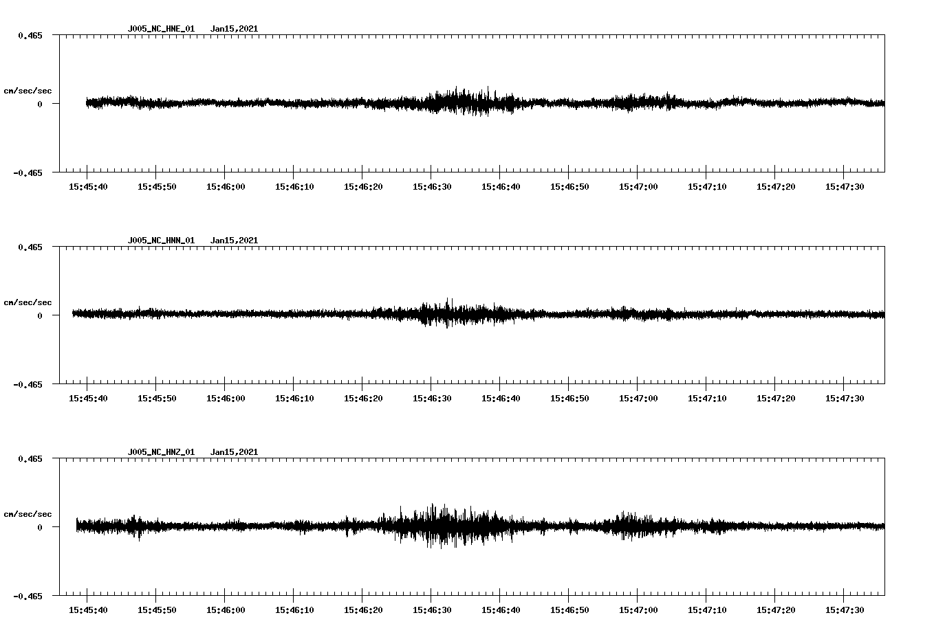 NetQuakes seismogram