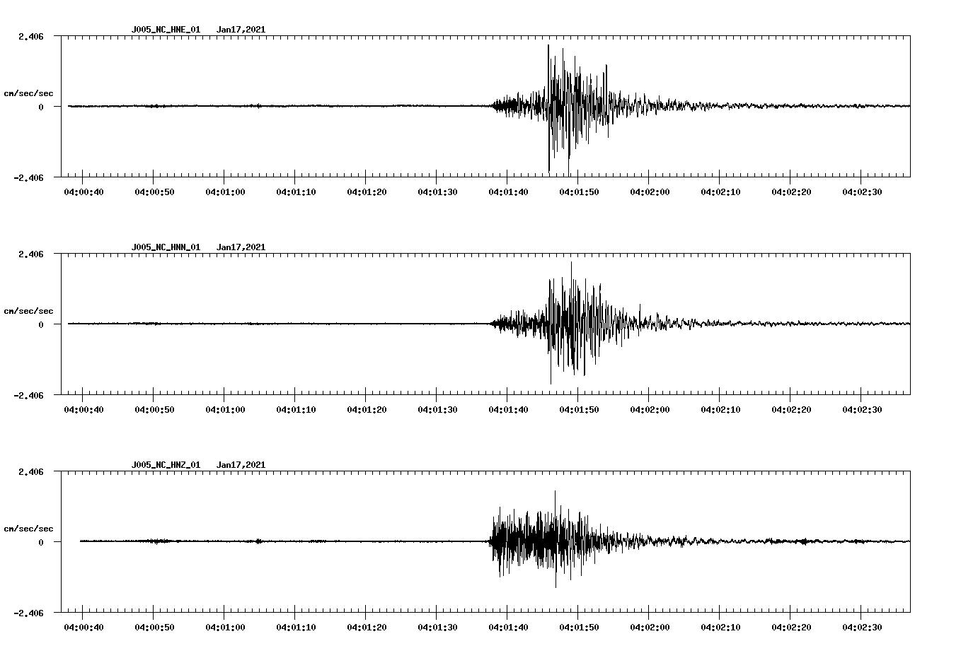 NetQuakes seismogram