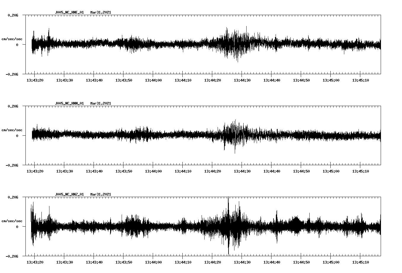 NetQuakes seismogram