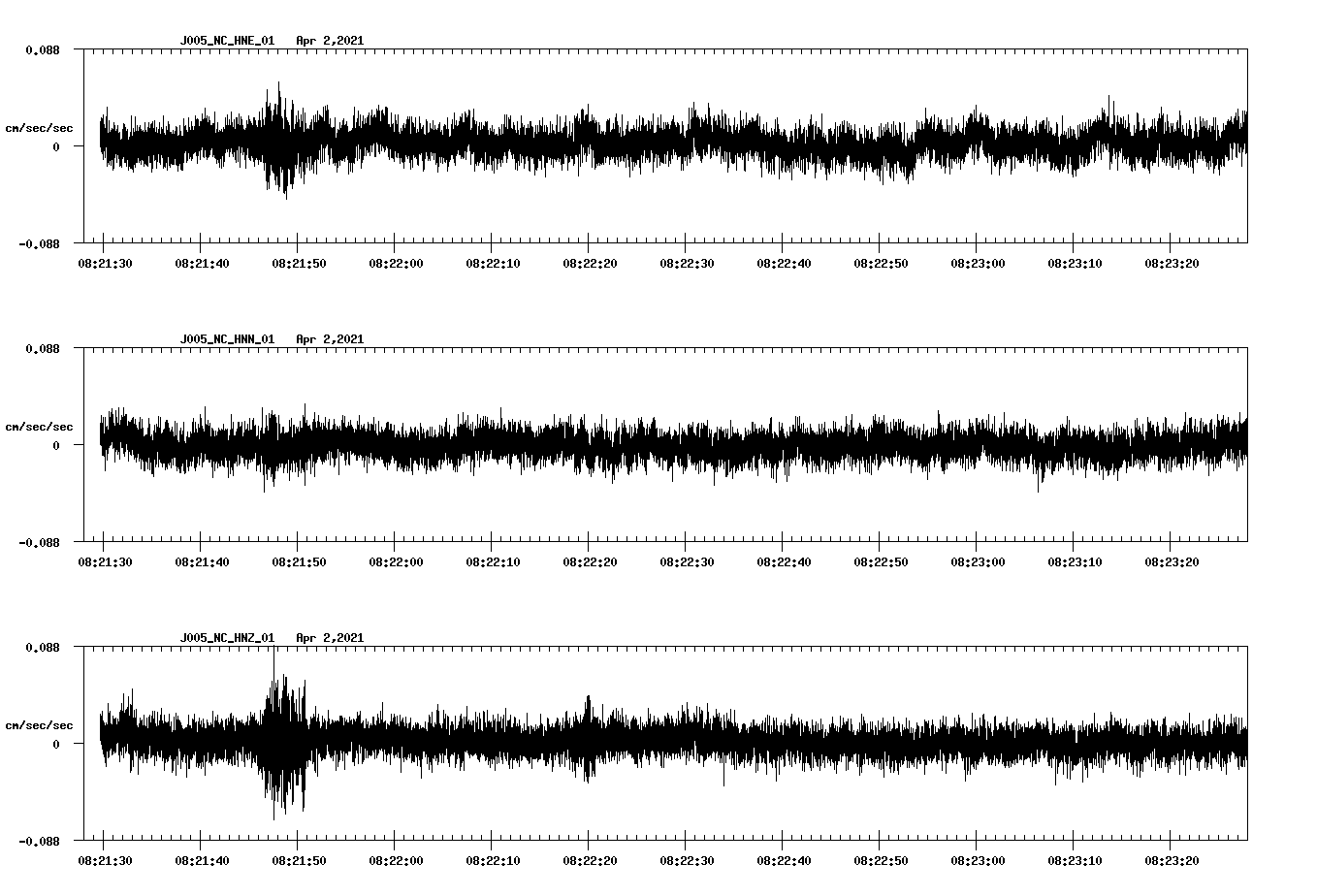 NetQuakes seismogram