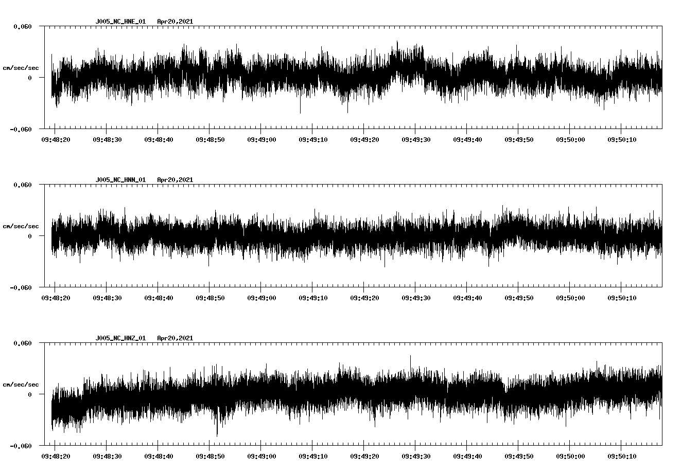 NetQuakes seismogram