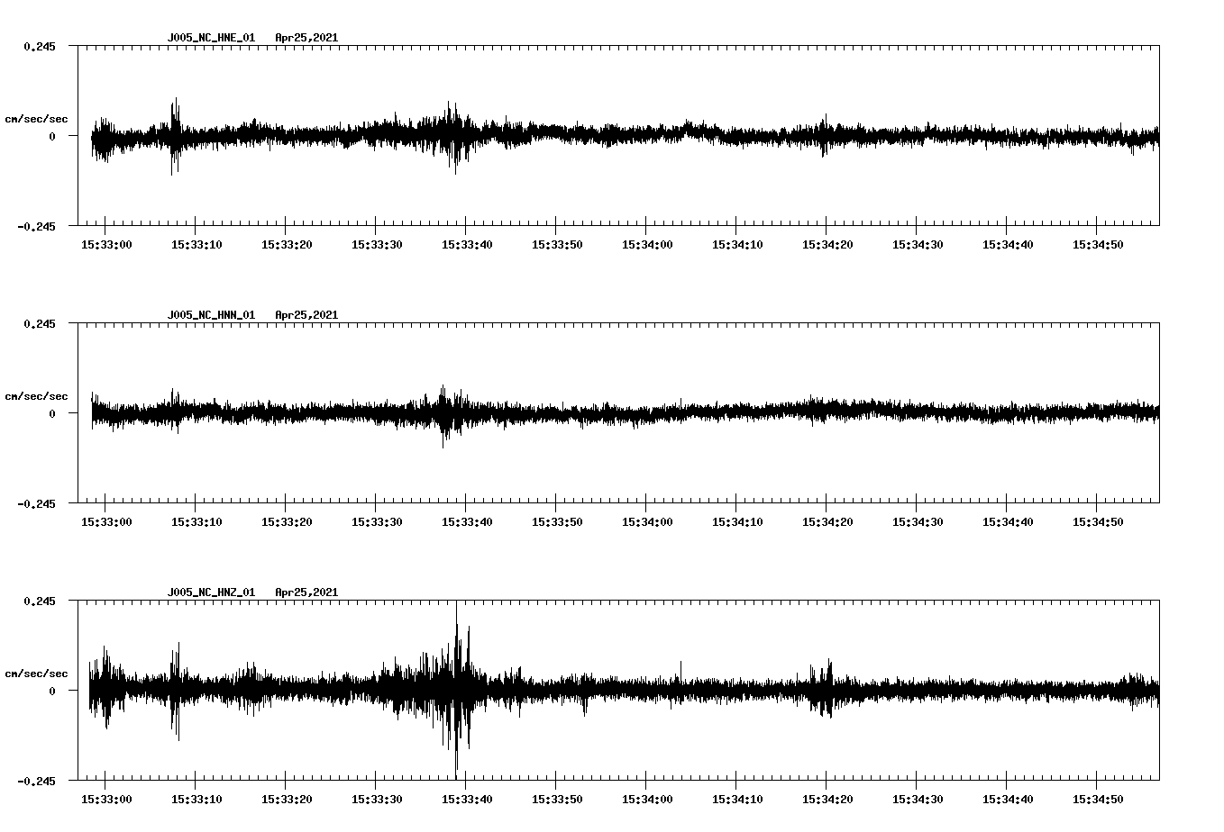 NetQuakes seismogram