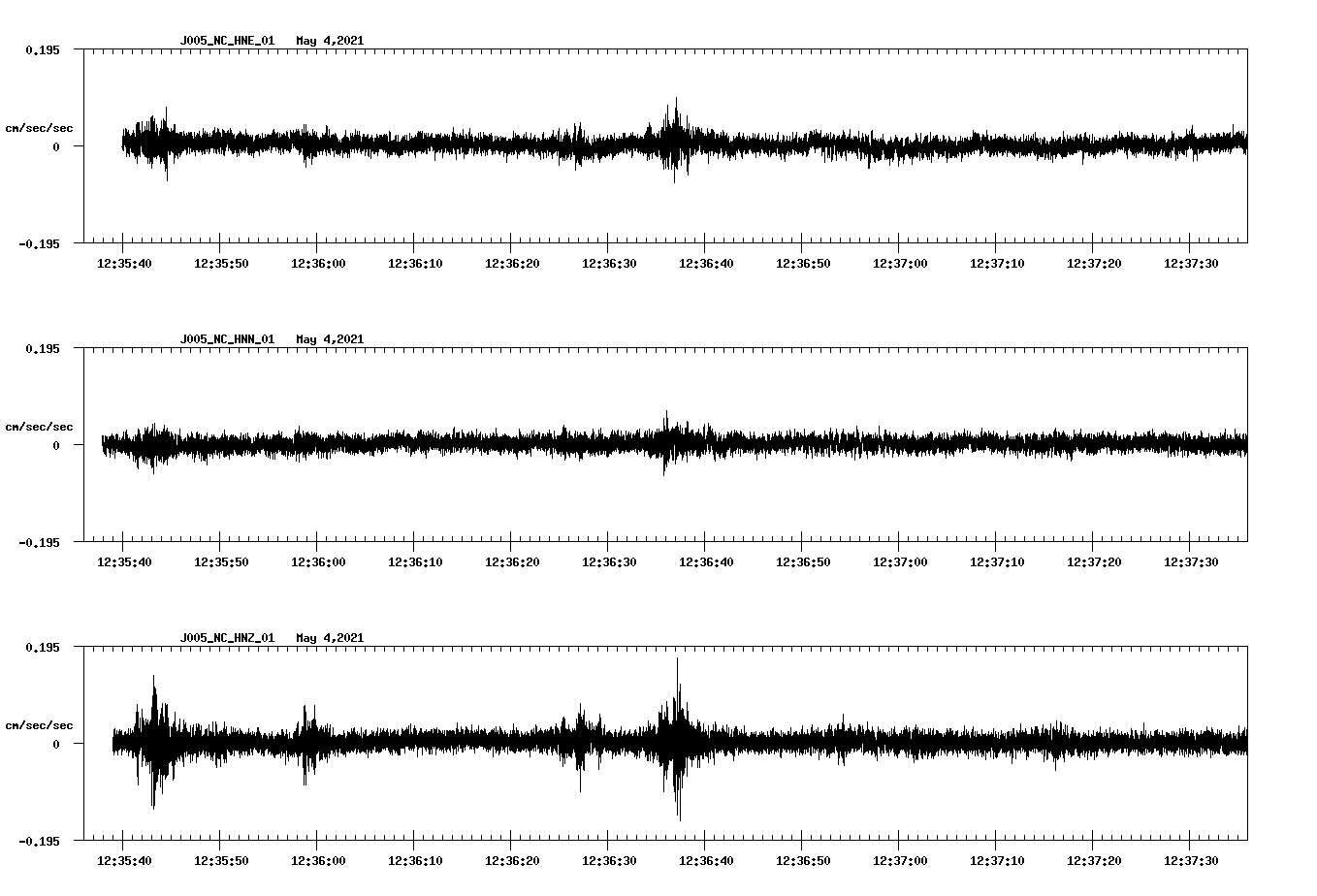 NetQuakes seismogram