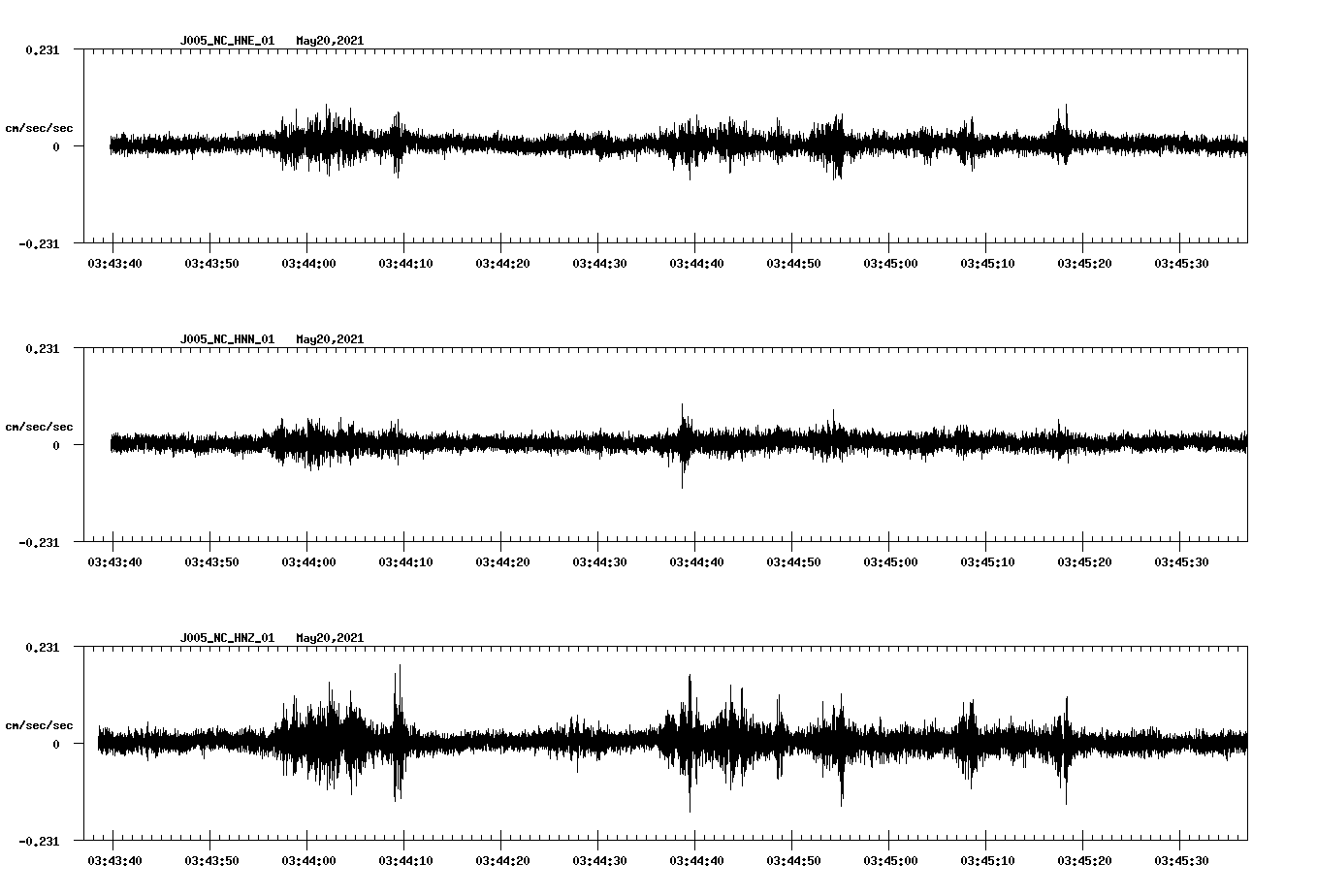 NetQuakes seismogram
