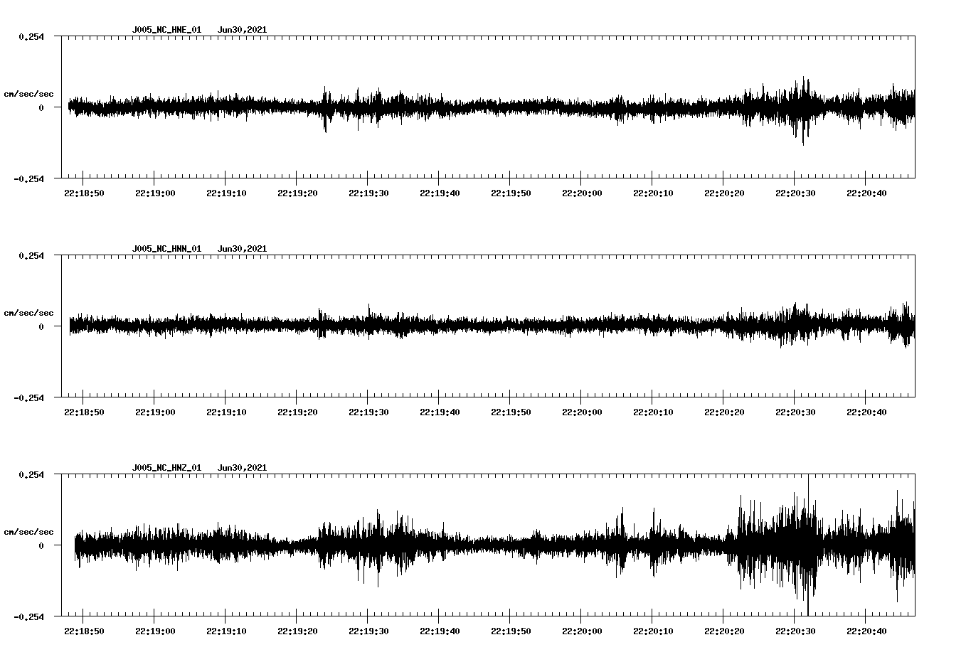 NetQuakes seismogram