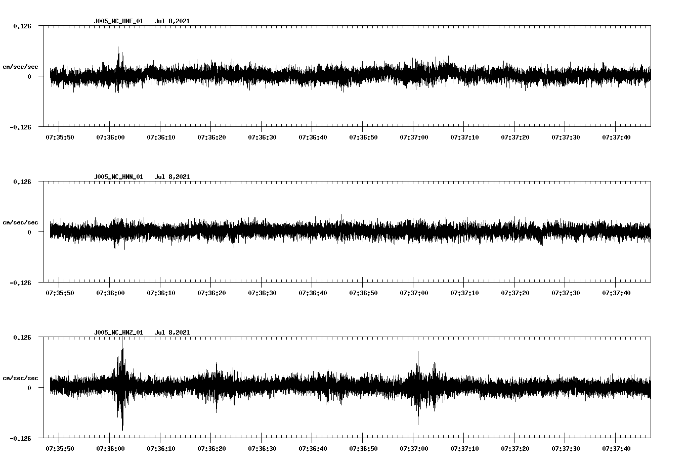 NetQuakes seismogram