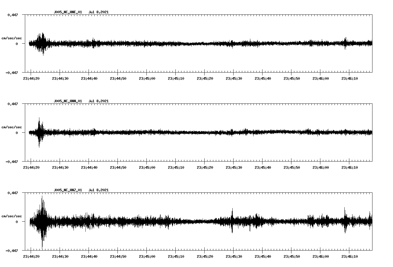 NetQuakes seismogram