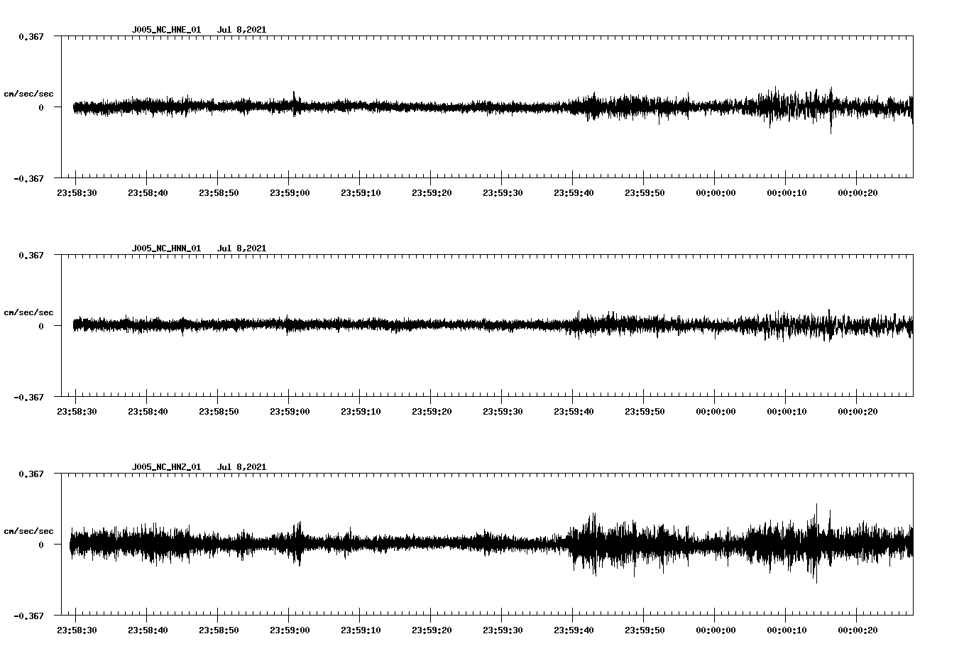 NetQuakes seismogram