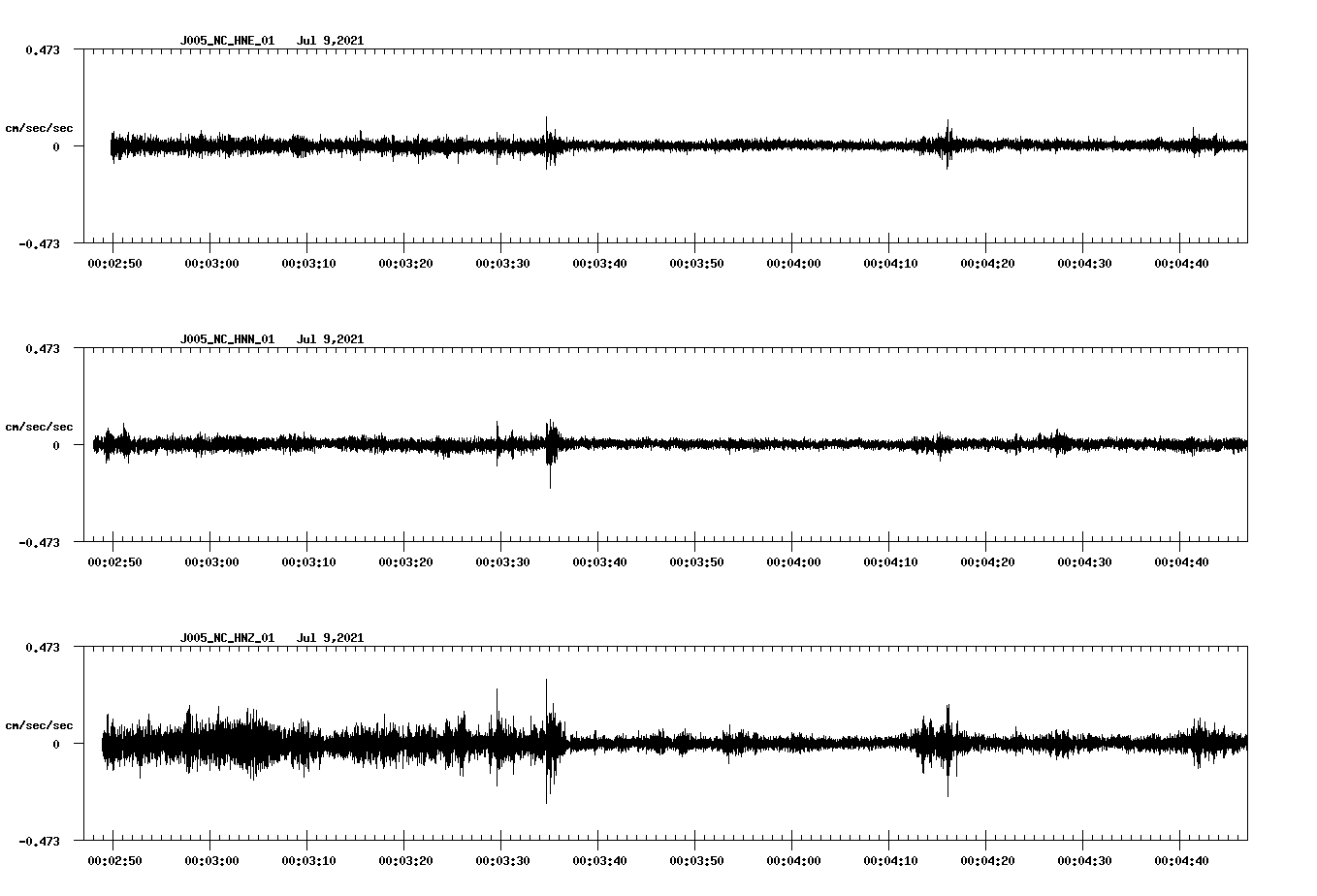 NetQuakes seismogram