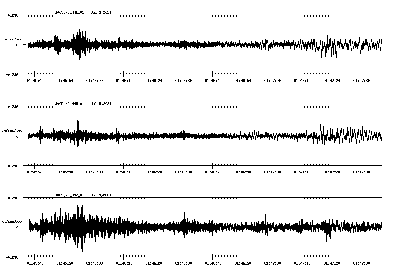 NetQuakes seismogram