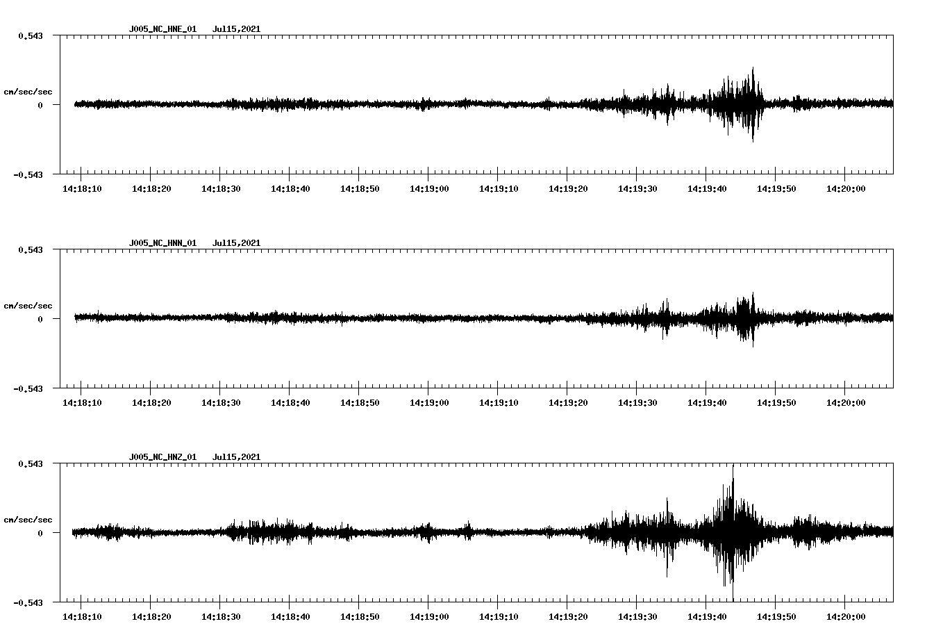 NetQuakes seismogram