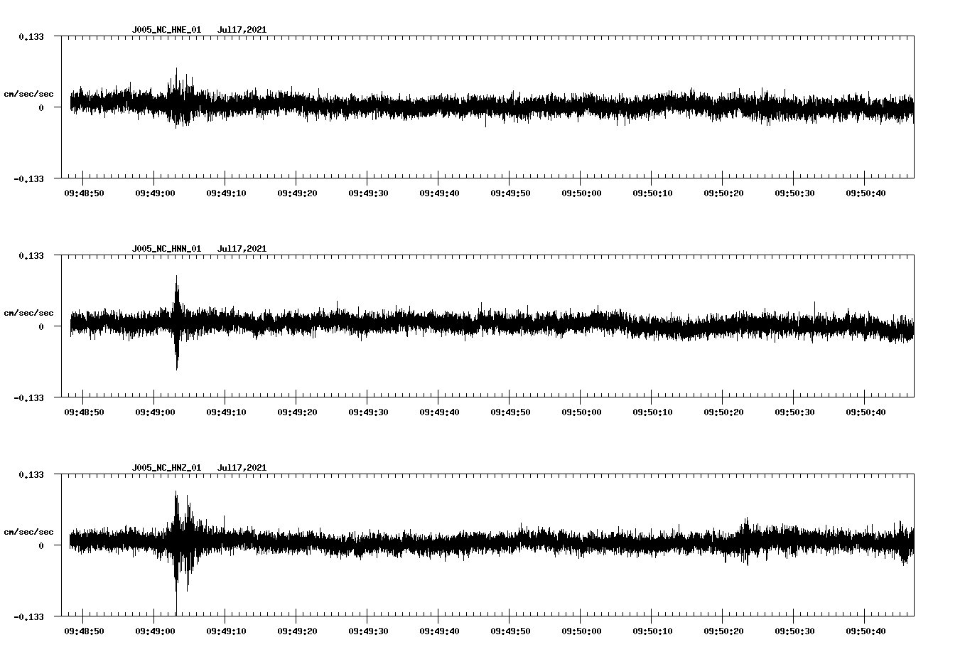 NetQuakes seismogram