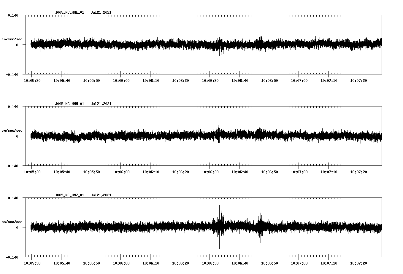 NetQuakes seismogram