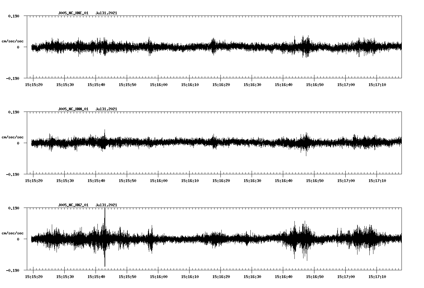 NetQuakes seismogram
