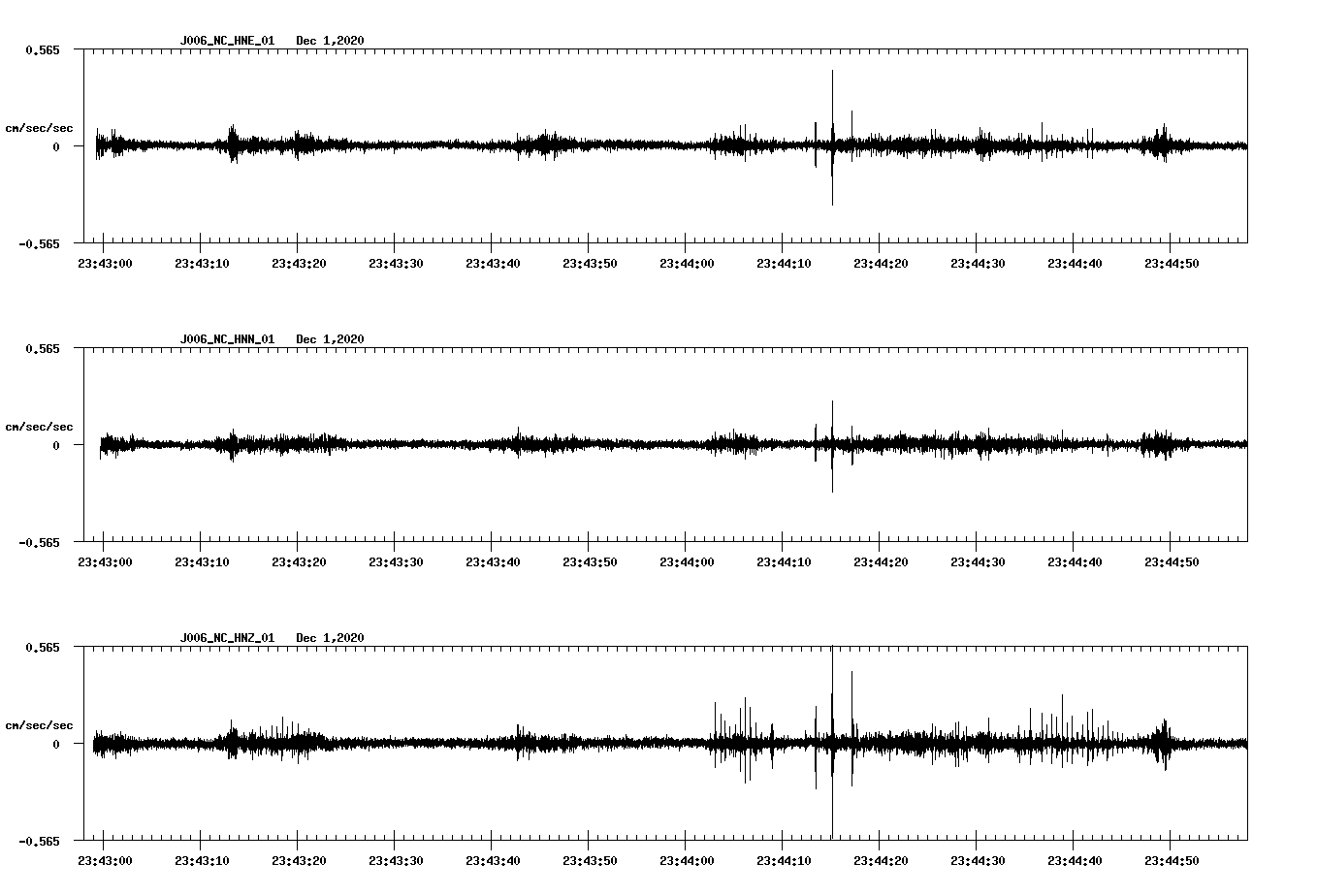 NetQuakes seismogram