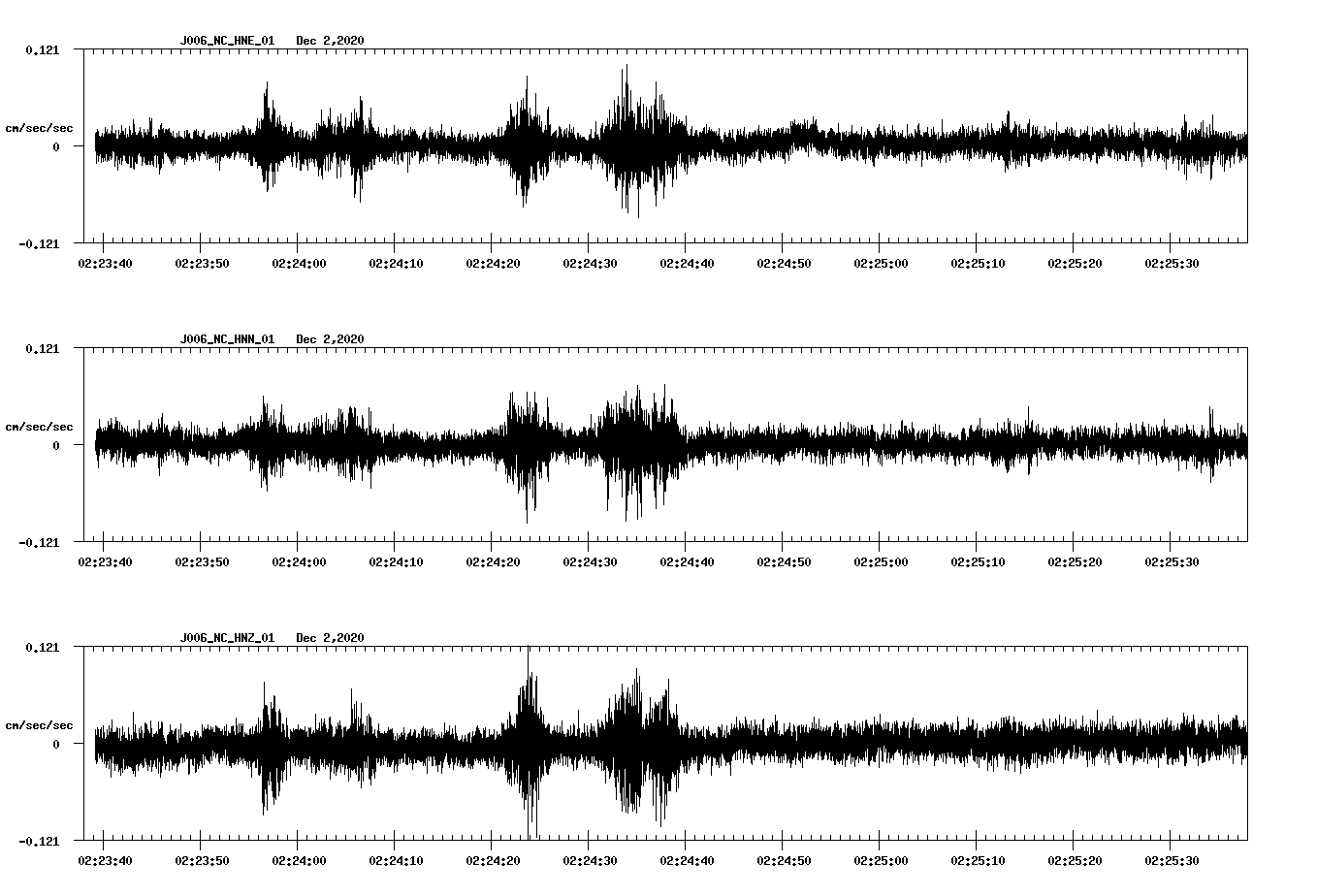 NetQuakes seismogram