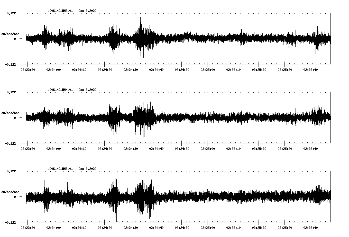 NetQuakes seismogram