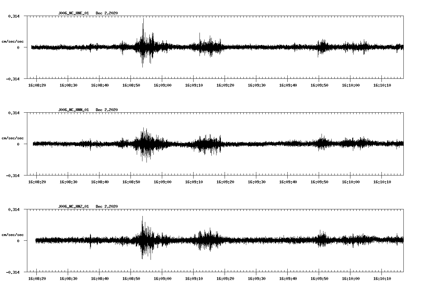 NetQuakes seismogram