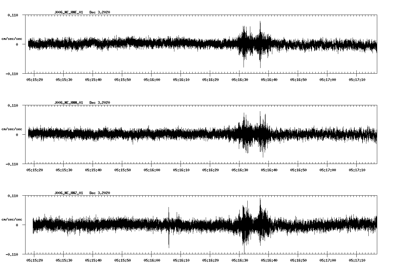 NetQuakes seismogram