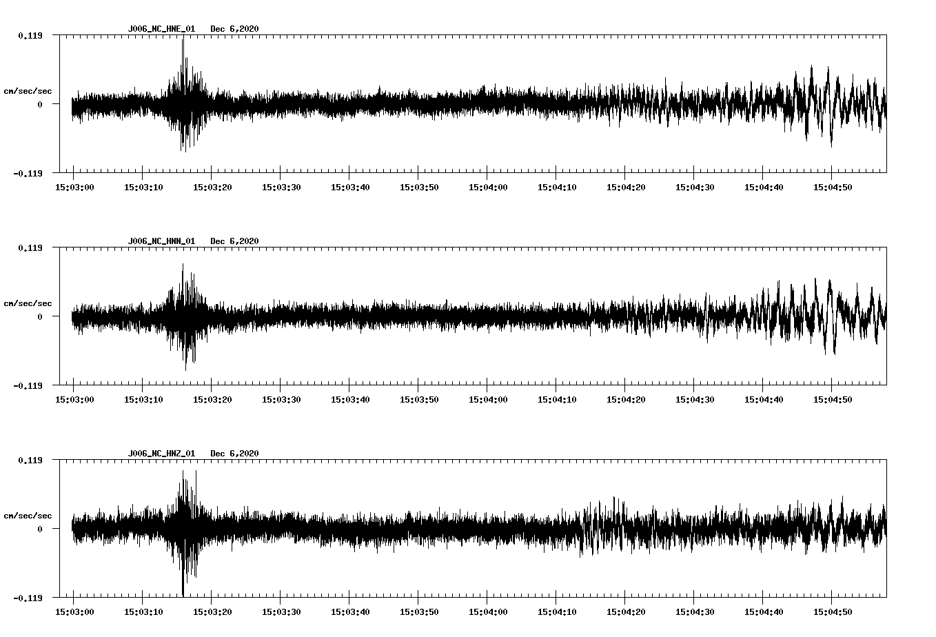 NetQuakes seismogram
