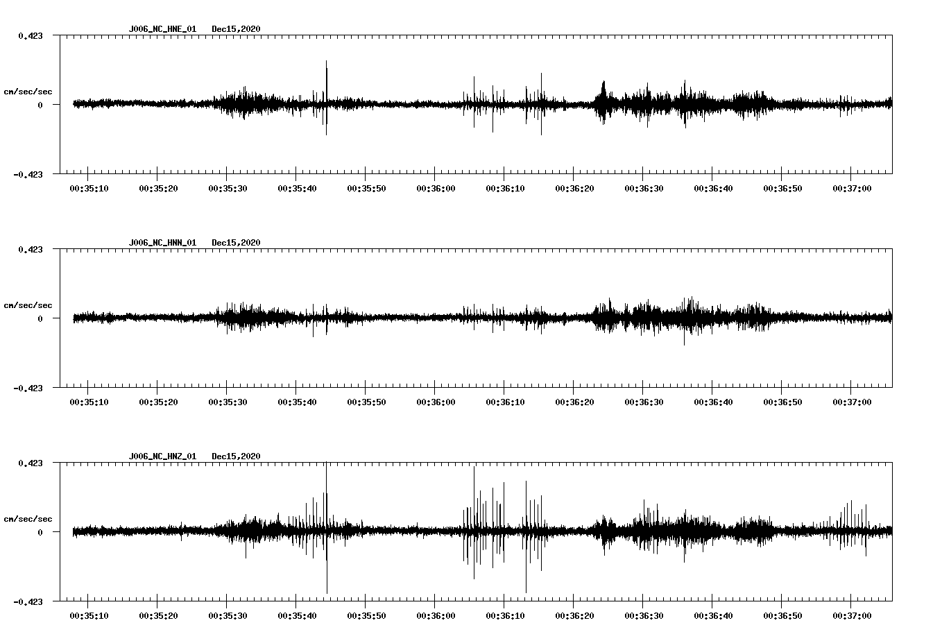 NetQuakes seismogram