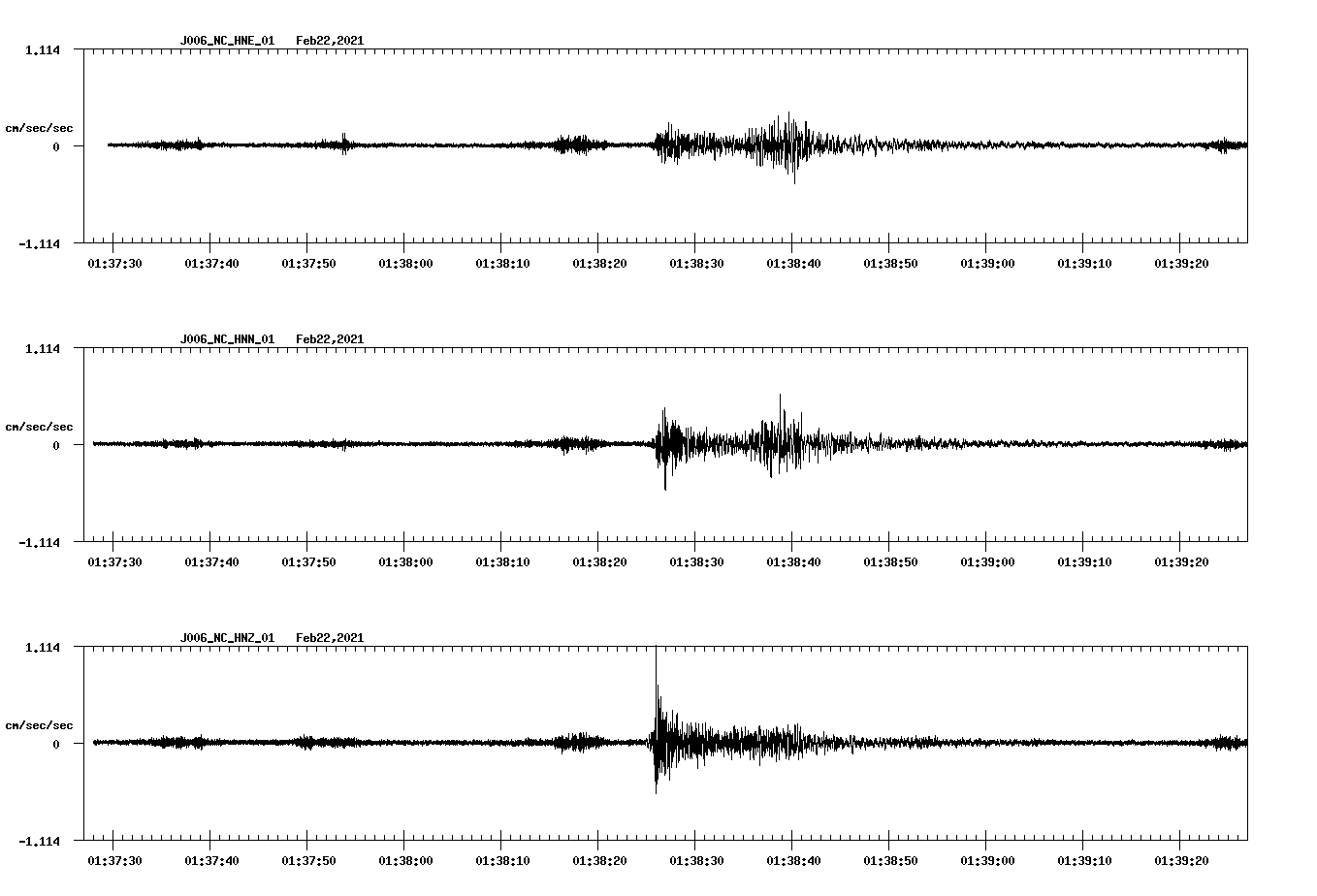 NetQuakes seismogram