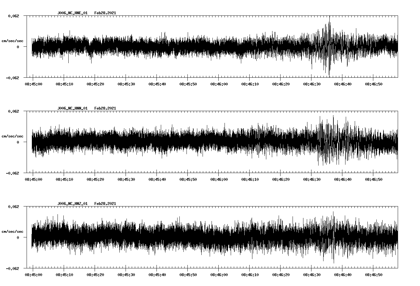 NetQuakes seismogram